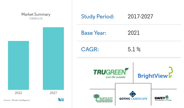 2023 Is the Perfect Time to Start a Landscaping Business. Heres Why.